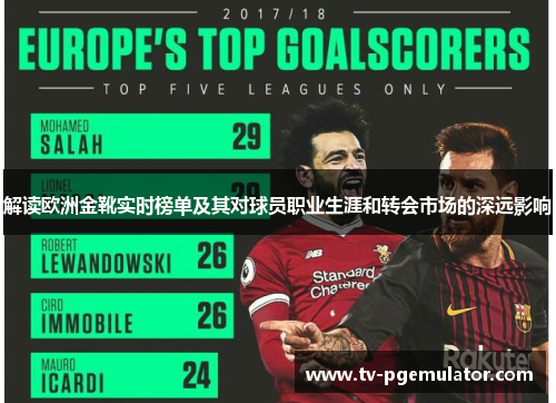 解读欧洲金靴实时榜单及其对球员职业生涯和转会市场的深远影响 解读欧洲金靴实时榜单及其对球员职业生涯和转会市场的深远影响