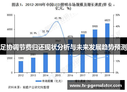 足协调节费归还现状分析与未来发展趋势预测 足协调节费归还现状分析与未来发展趋势预测
