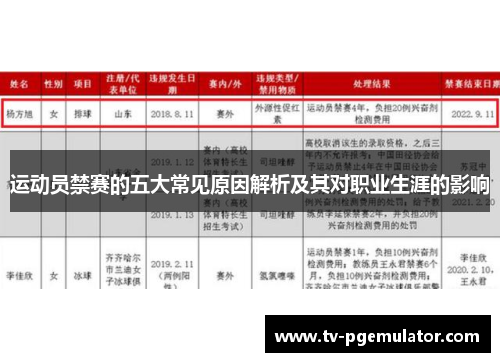 运动员禁赛的五大常见原因解析及其对职业生涯的影响