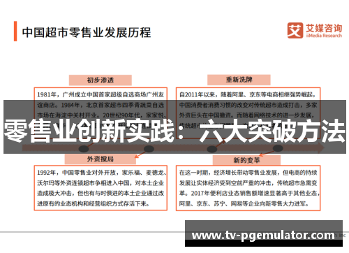 零售业创新实践:六大突破方法 零售业创新实践:六大突破方法
