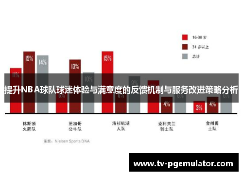 提升NBA球队球迷体验与满意度的反馈机制与服务改进策略分析 提升NBA球队球迷体验与满意度的反馈机制与服务改进策略分析