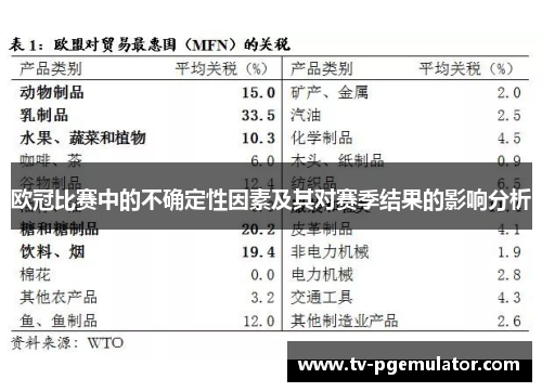 欧冠比赛中的不确定性因素及其对赛季结果的影响分析