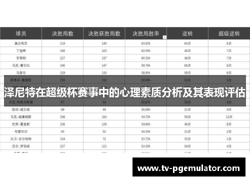 泽尼特在超级杯赛事中的心理素质分析及其表现评估