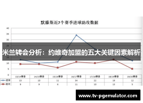 米兰转会分析:约维奇加盟的五大关键因素解析 米兰转会分析:约维奇加盟的五大关键因素解析