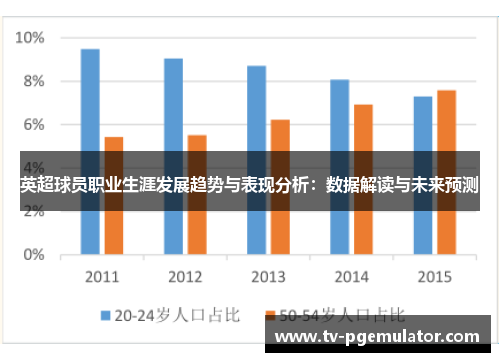 英超球员职业生涯发展趋势与表现分析：数据解读与未来预测