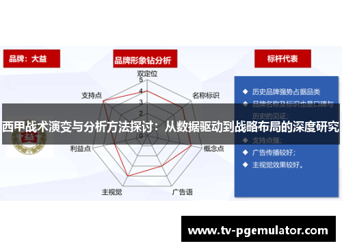 西甲战术演变与分析方法探讨：从数据驱动到战略布局的深度研究