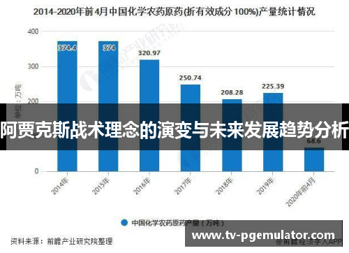 阿贾克斯战术理念的演变与未来发展趋势分析 阿贾克斯战术理念的演变与未来发展趋势分析
