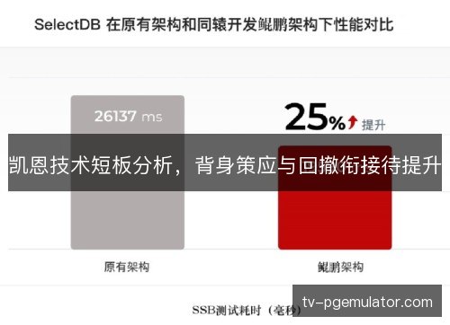 凯恩技术短板分析,背身策应与回撤衔接待提升 凯恩技术短板分析,背身策应与回撤衔接待提升