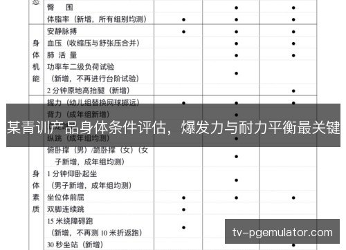 某青训产品身体条件评估,爆发力与耐力平衡最关键 某青训产品身体条件评估,爆发力与耐力平衡最关键