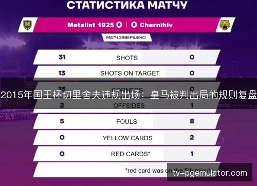 2015年国王杯切里舍夫违规出场:皇马被判出局的规则复盘 2015年国王杯切里舍夫违规出场:皇马被判出局的规则复盘